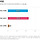 [<b>경남</b> 양산갑] 국민의힘 윤영석 (문재인 죽여!! 막말 논란 후보) 46%, 더불어민주당 이재영 44%