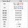 <b>태안</b> 물때표 보는거 이거 맞아?ㅜㅜ