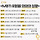 MBTI 유형별 의외의 모습