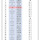 K-POP 아이돌 중국 샤오홍슈 연간 검색자 수 TOP 38