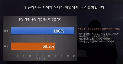 “임금격차? 그거 그냥 여자들이 쉬운 일 하니까 당연한거 아냐?”👤👥👤