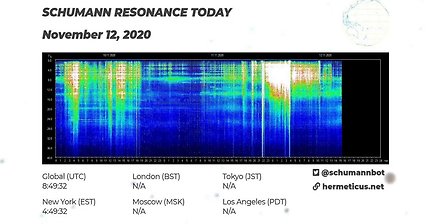 Schuamnn Resonance Live :: 24/7 Live Graph
