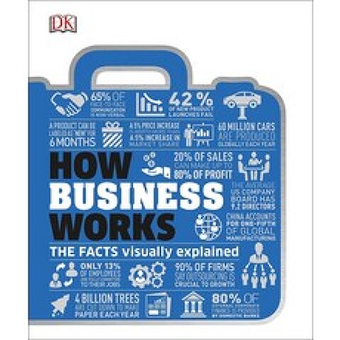 How Business Works, DK Publishing (Dorling Kindersley)