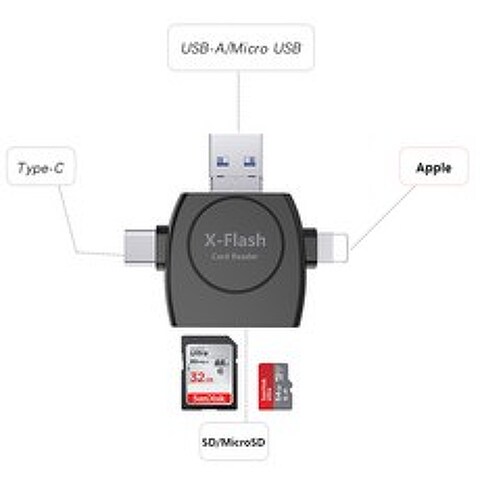 애플 인증 4 in1 아이폰 아이패드 USB OTG 외장메모리 SD카드리더기, 화이트