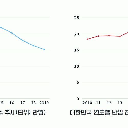 02 아기를 안 낳는게 아니라, 못 낳는 것이다