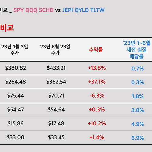 미국 ETF 순위（방문:cxaig.com）YjXqu em Promoção na Shopee Brasil 2023