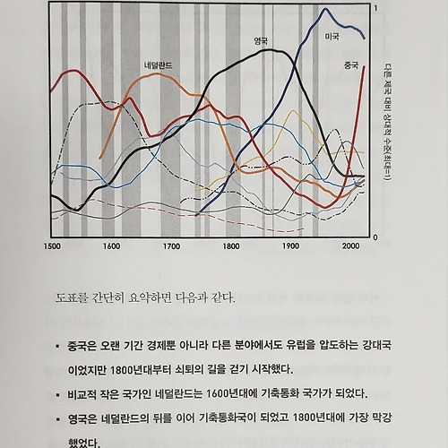 레이달리오의 '변화하는 세계질서'를 읽고