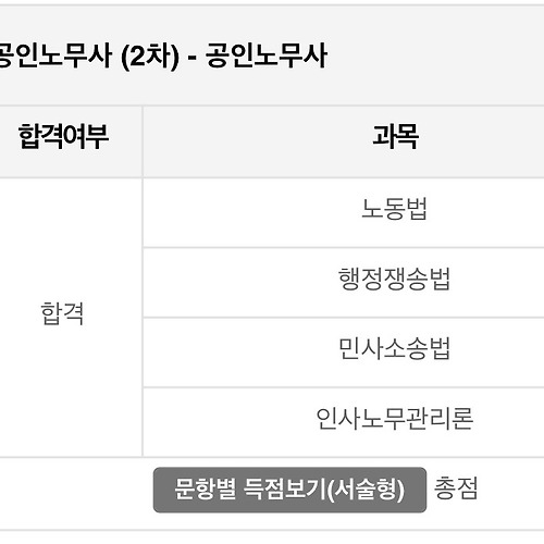 제31회 공인노무사 합격수기