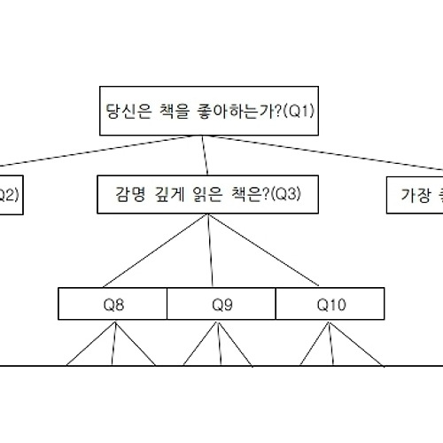 질문 나무