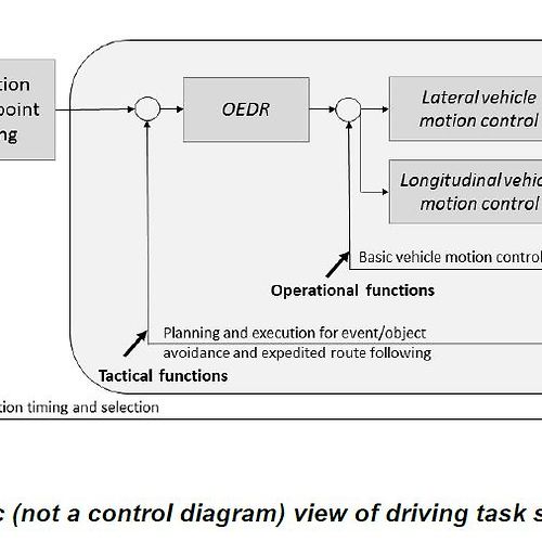 2년 전 SAEJ 3016을 기반으로 농기계에 자율주행을 도입해 보았습니다.-