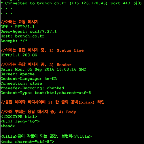 HTTP/2에서 Frame, Stream의 의미
