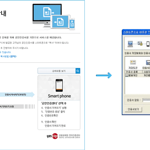 공인인증서 폐지 이유, 이후의 변화는?