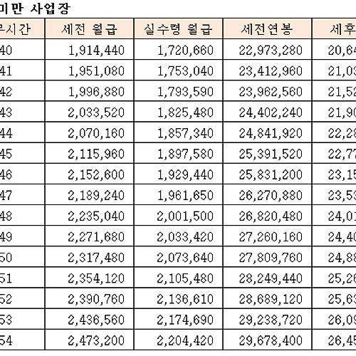 세전 세후 계산의 의미 예와 함께 간단히 이해할 것