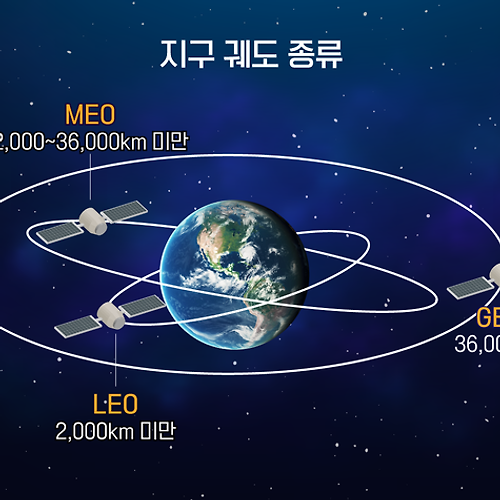 수명이 끝난 인공위성은 어떻게 될까요?