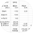 자유투자자, 블로그 홈