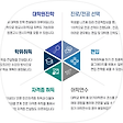 학점메이트, 블로그 홈