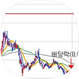 한강 추워요, 블로그 홈