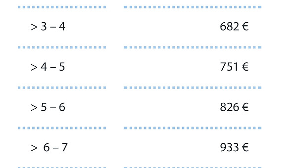뮌헨 영어 유치원 1: Wichtel Akademie