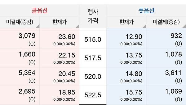 16. 현재 진행형 루틴: 긴장과 여유가 공존하는 하루