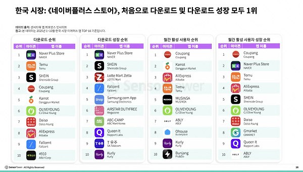 12월 셋째 주 커머스 트렌드 리포트 