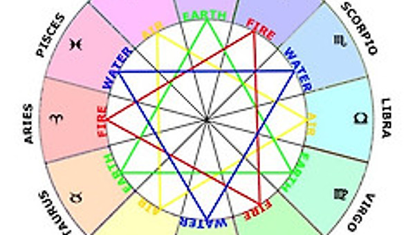 점성술 * 당신에 대해 정말로 알고 싶으세요?