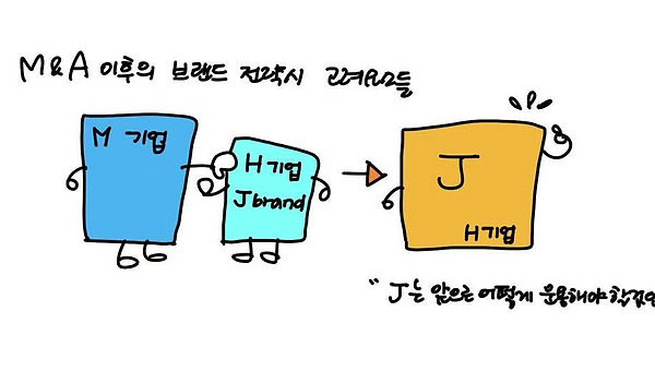 예시로 이해하는 브랜드 운용 전략(1)_M&A편