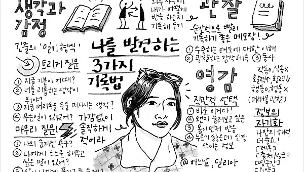 나를 발견하는 3가지 기록법
