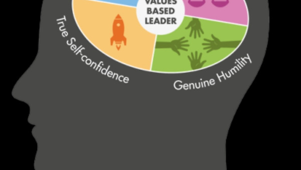 자신을 과소평가하는 사람들의 비밀