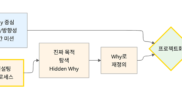 근데 프로덕트 매니지먼트가 뭐에요?