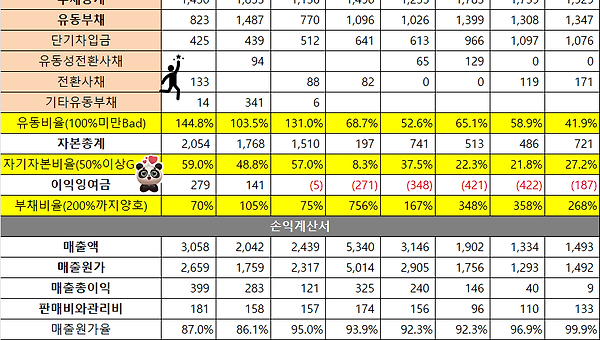 2차전지 코스모신소재(주) 분석