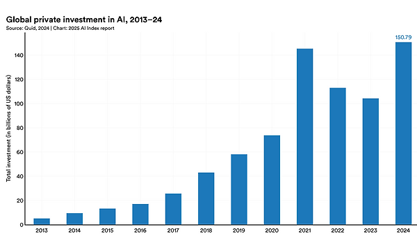 AI 붐인가? 버블인가?