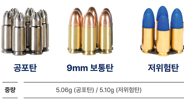 특전사 공포탄 무단반출 어떻게?