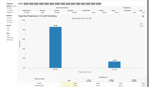 포트폴리오 2025년 11월 5주