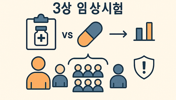 40화 복합제 임상 3상 시험