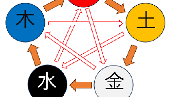 제6화 오행(五行)
