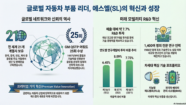 고배당 성장주 에스엘(주)