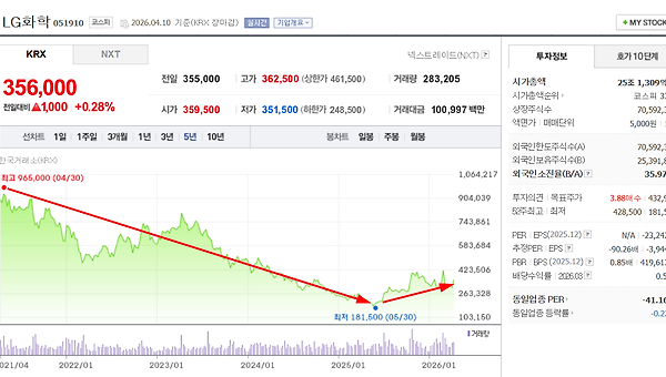 그림의 떡이 된 보유지분, 시장은 왜  반영하지 않나?