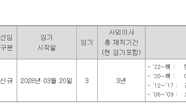 [기고] 전문성의 정점 사외이사, 화려한 왕관의 무게