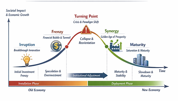 ④ 엔비디아, 얼마나 더 갈까?