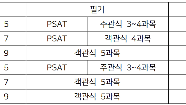 공무원 시험이란?