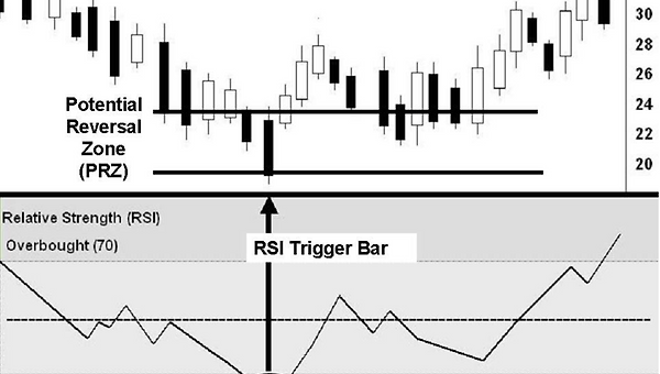 RSI 와 하모닉 패턴 - 임펄시브 구조
