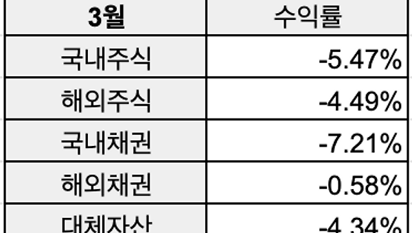 [멤버십/투자리뷰] 2026년 3월