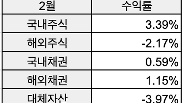 [멤버십/투자리뷰] 2026년 2월