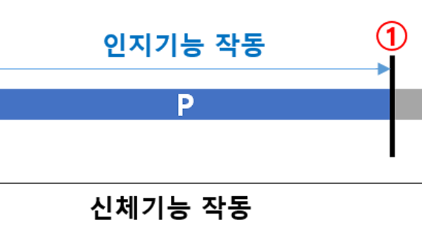 회사는 언제 그만둬야 할까?