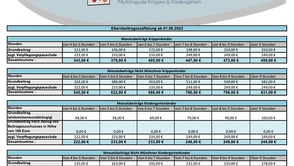 뮌헨 영어 유치원 3: Infanterix