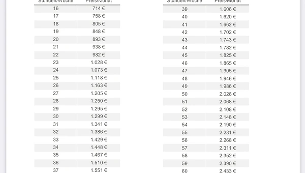 뮌헨 영어 유치원 2: Elly & Stoffl