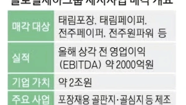 아무거나 먹다가 체한 글로벌세아