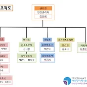 2024년 2월 자위소방대 조직표