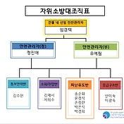 2024년 2월 자위소방대 조직표