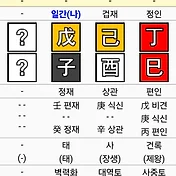 엔하이픈 양정원 사주팔자와 오행운